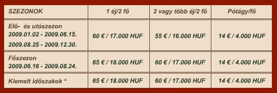 Adminisztrációs terület Adminisztrációs terület